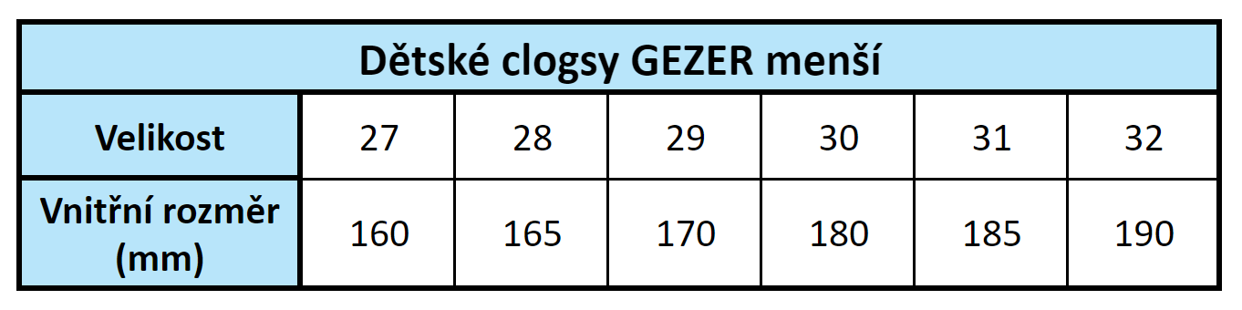 vel - Dětské clogsy GEZER menší